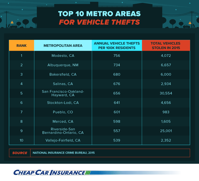 Grand Theft U.S.A. America's Most Stolen Cars, by State Cheap Car