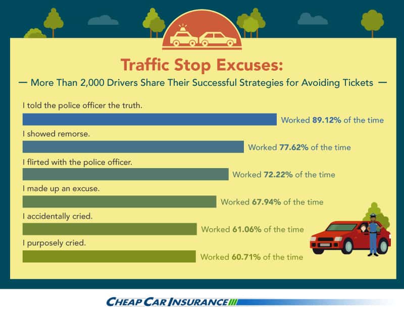 What Happens When You Get Pulled Over Cheap Car Insurance