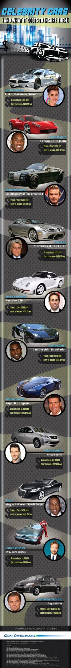 Famous celebrities and athletes cars and what they pay to insure them