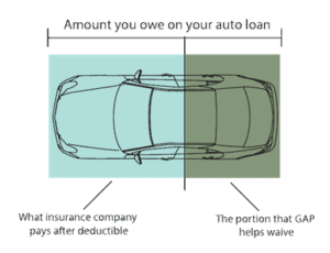 GAP_works