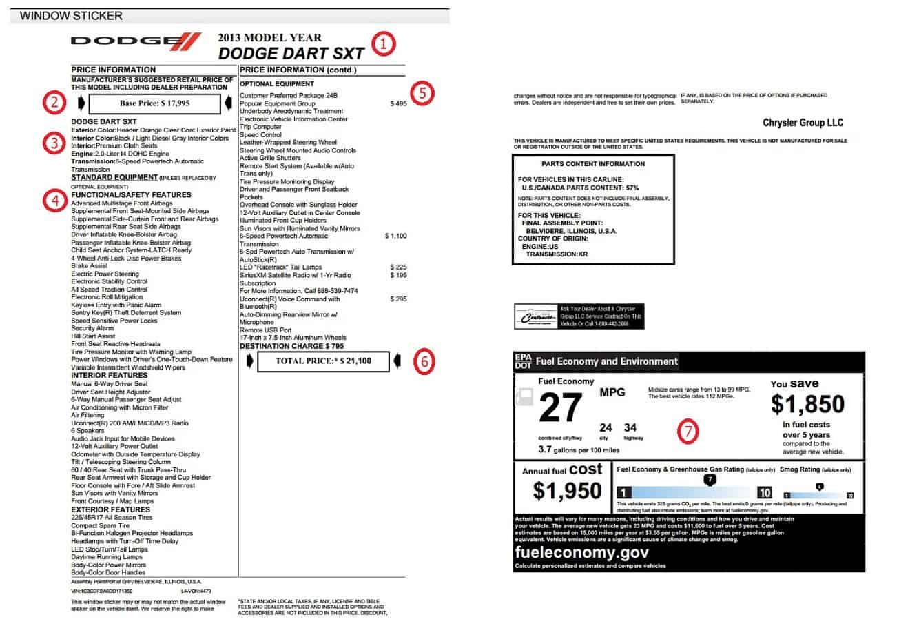 Top 8 Car Dealer Fees You Can Avoid Cheap Car Insurance