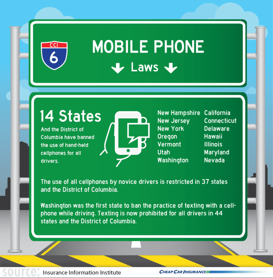 Mobile Phone Laws