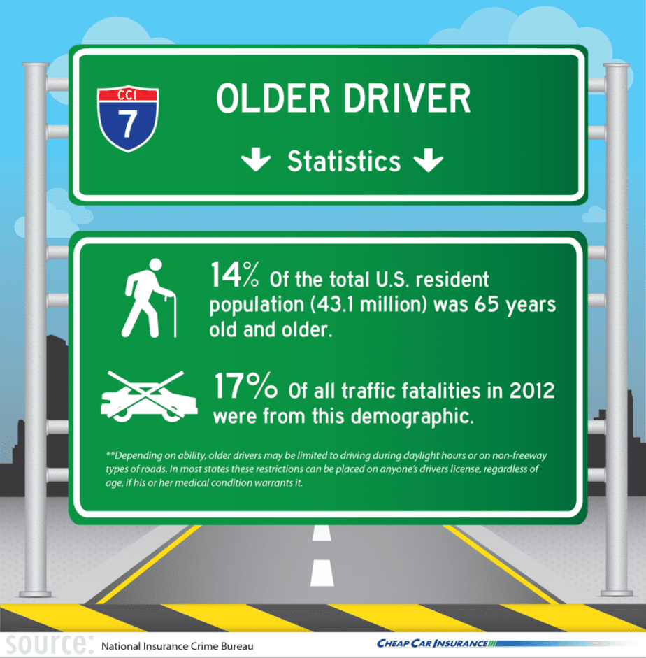 Older Driver