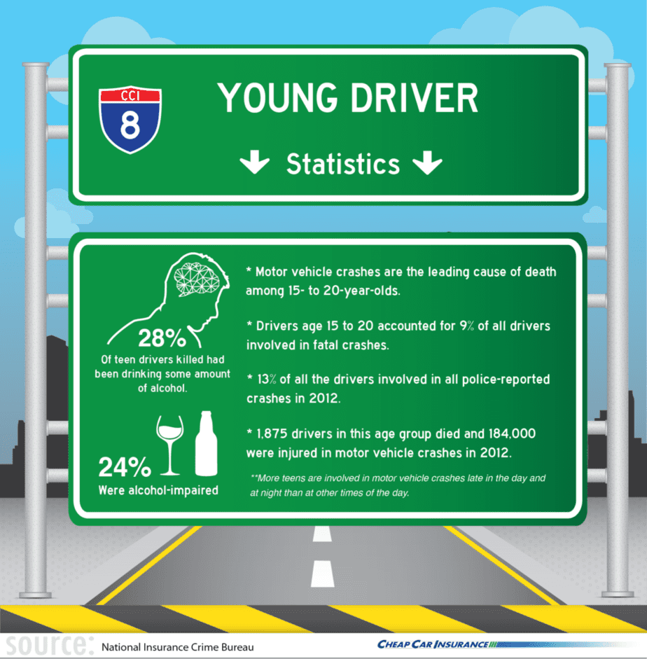 Young Driver