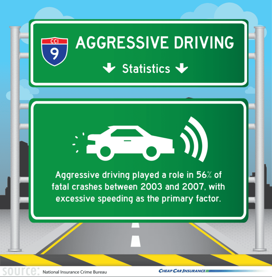 Aggressive Driving