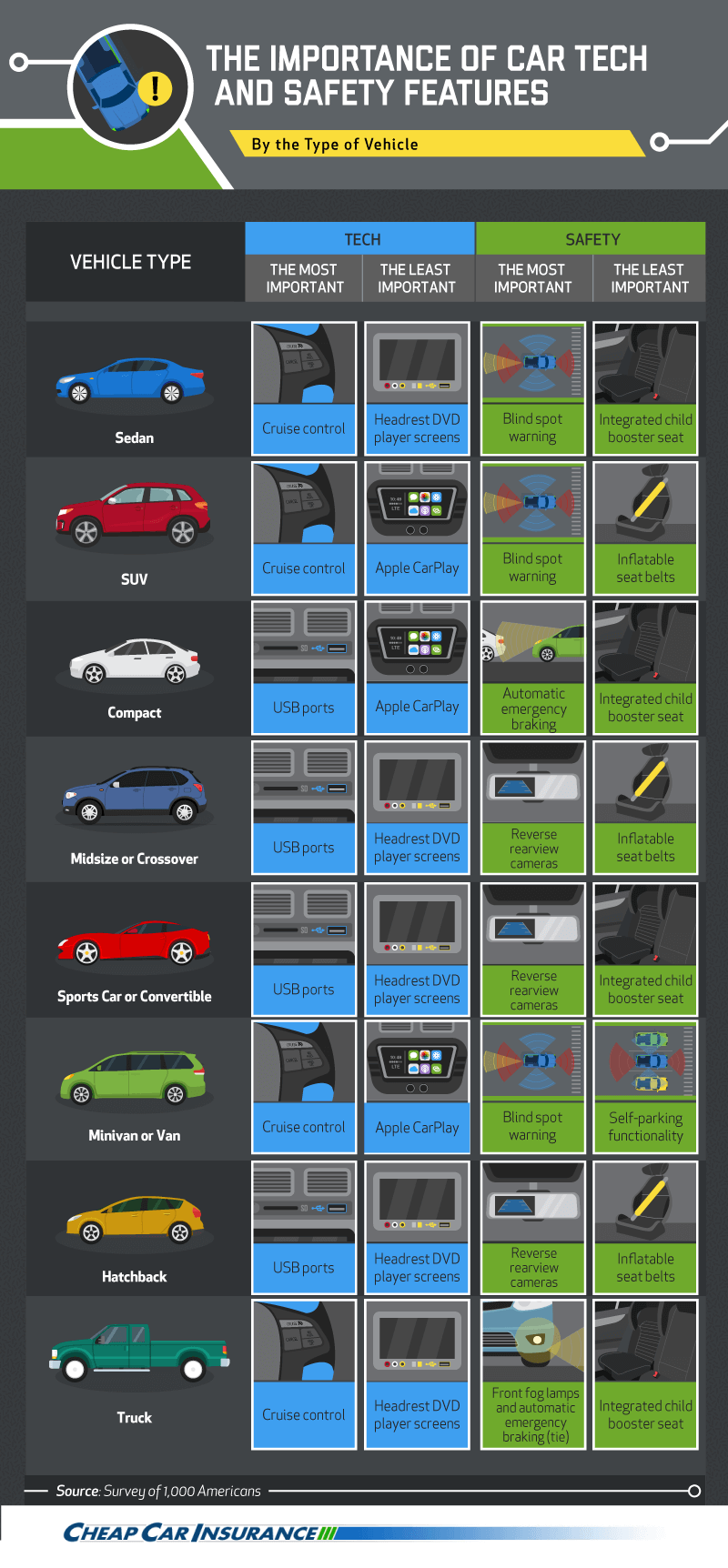 importance of car technology
