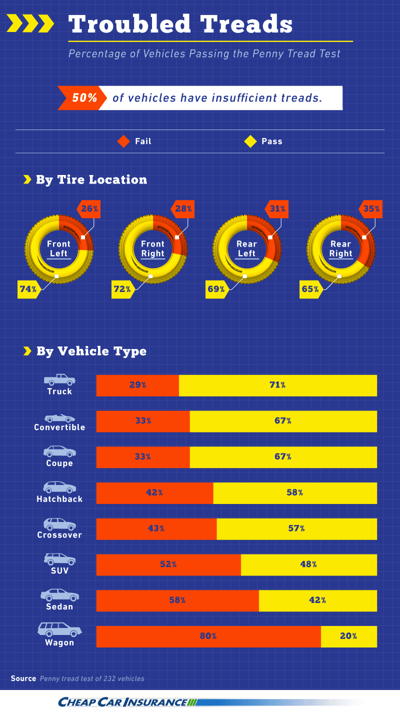 penny test results across America