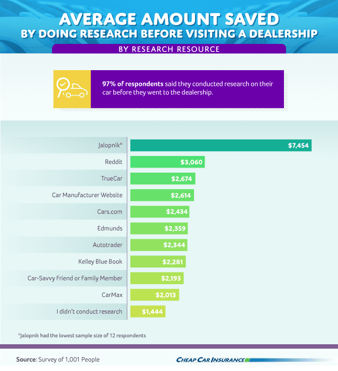 avg-amt-saved-research