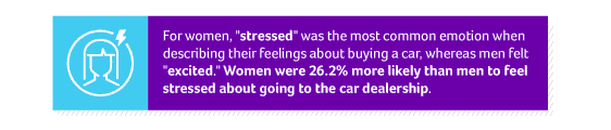 women-stress-car-buy