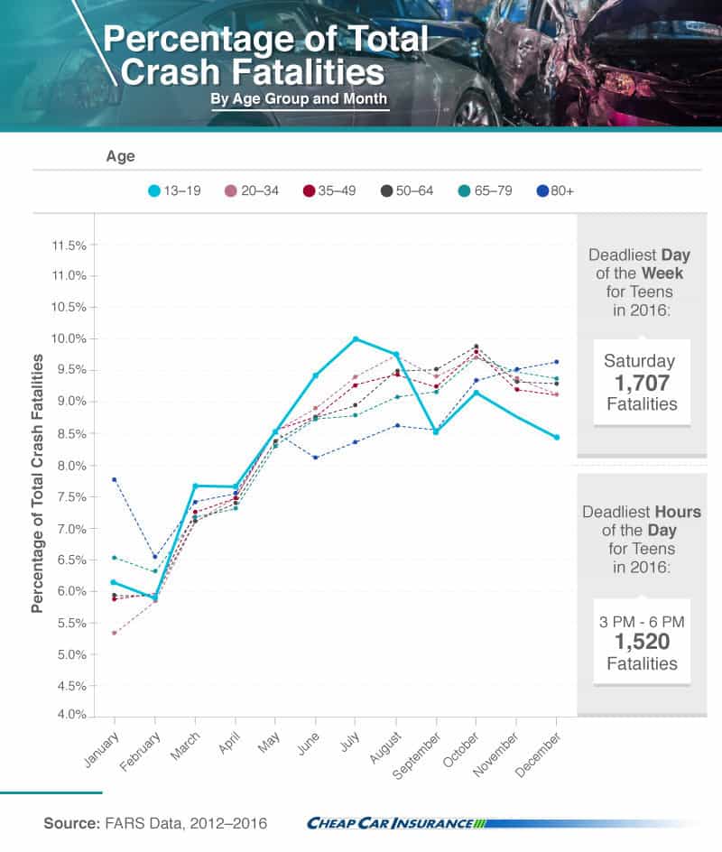 Total Fatalities (A2)